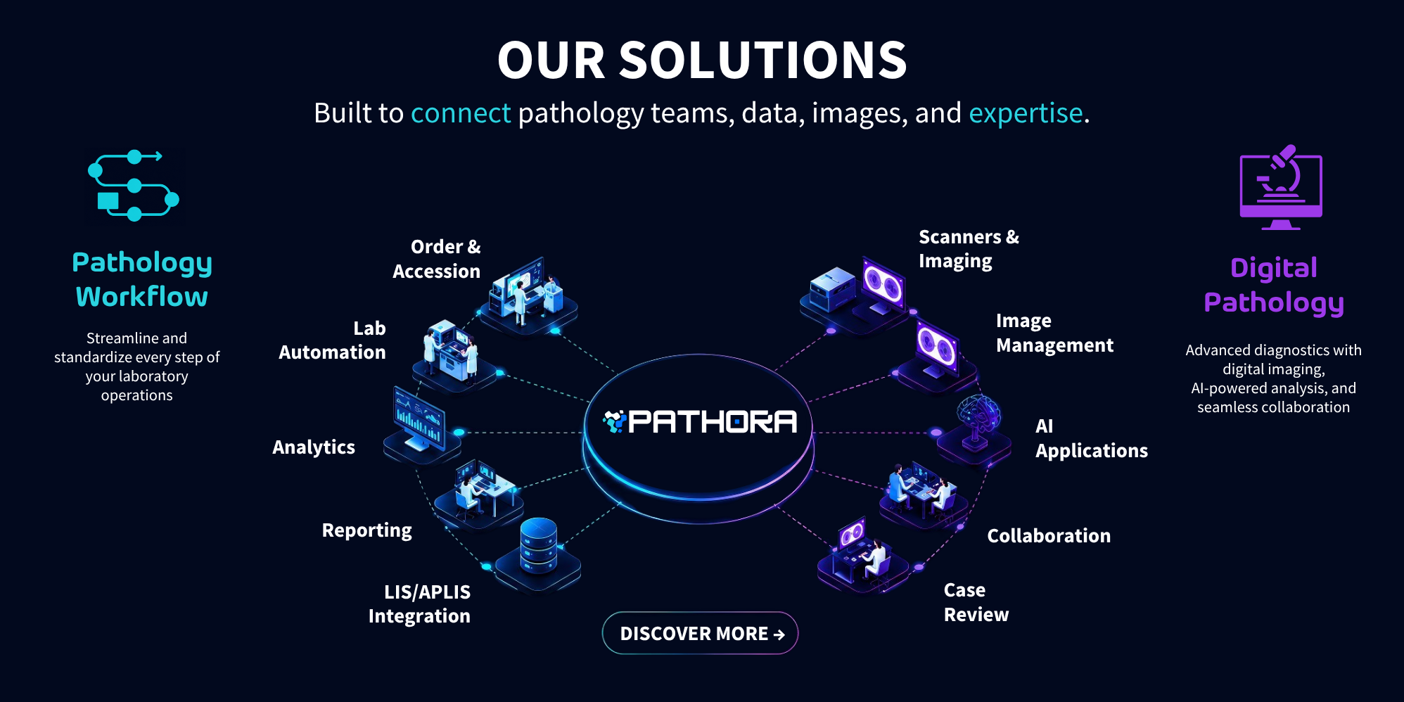 Virasoft Our Solutions